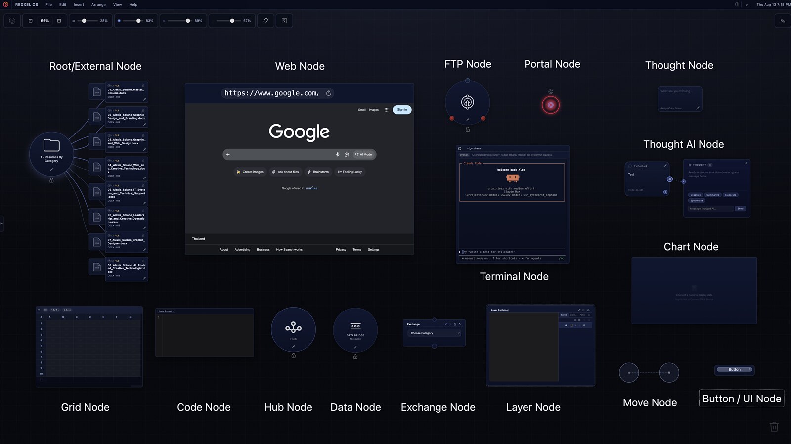 REDXEL OS canvas displaying multiple workflow node types including files, web, terminal, grid, data, AI-assisted thought and interface nodes